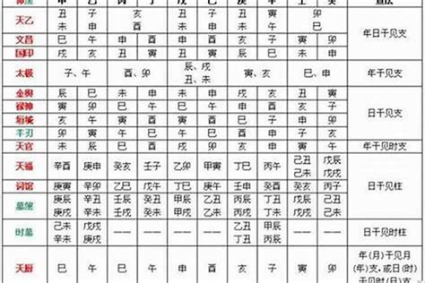 八字文昌怎麼看|八字神煞解析——文昌貴人